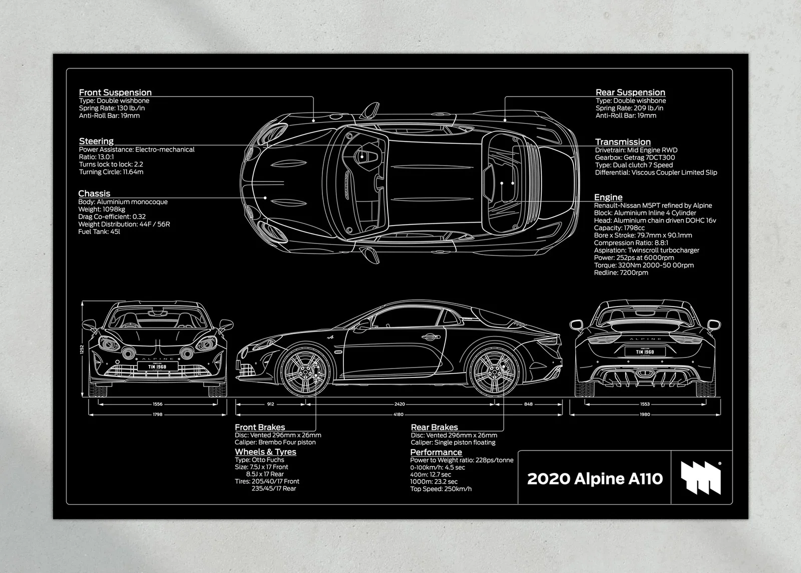 2020 Alpine A110, the print, landscape